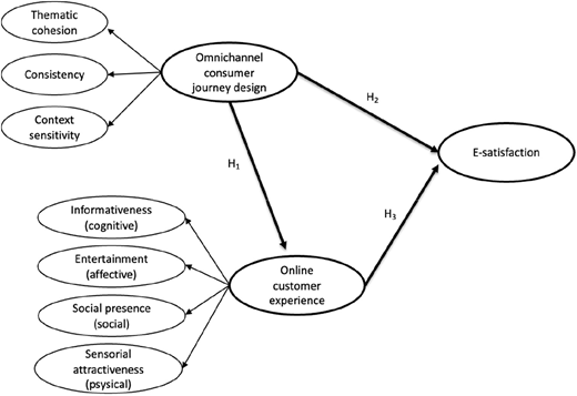 Figure 1. Refer to the image caption for details.