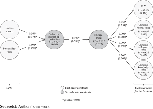 Figure 1. Refer to the image caption for details.