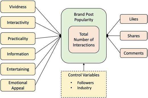 Figure 1 Refer to the image caption for details.