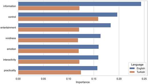 Figure 3 Refer to the image caption for details.