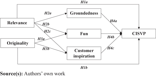 Figure 1 Refer to the image caption for details.