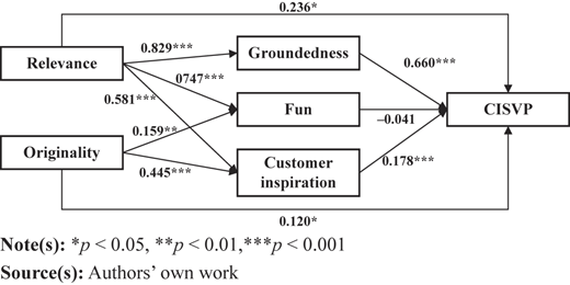 Figure 2 Refer to the image caption for details.
