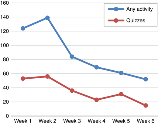 Figure 2 Refer to the image caption for details.