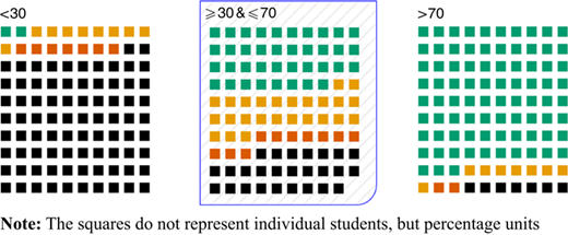 Figure 4 Refer to the image caption for details.