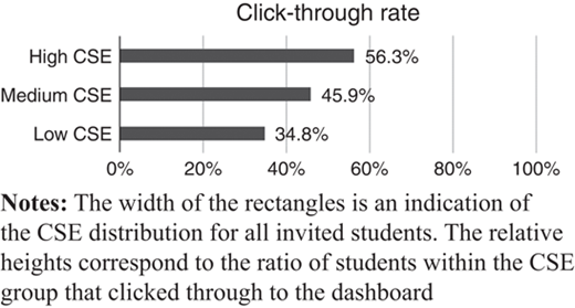 Figure 5 Refer to the image caption for details.