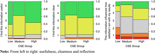Figure 6 Refer to the image caption for details.