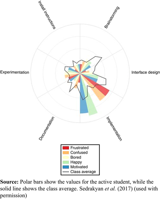 Figure 1 Refer to the image caption for details.