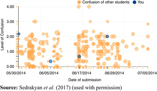 Figure 4 Refer to the image caption for details.