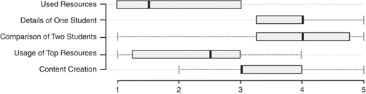 Figure 5 Refer to the image caption for details.