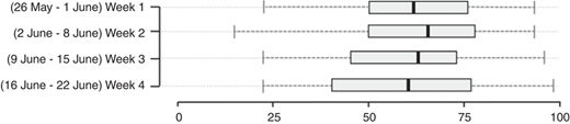 Figure 6 Refer to the image caption for details.