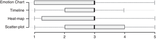 Figure 7 Refer to the image caption for details.