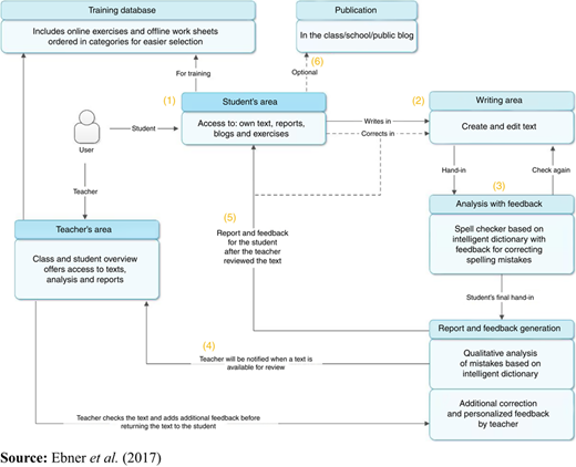 Figure 1 Refer to the image caption for details.