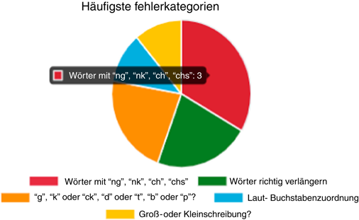 Figure 9 Refer to the image caption for details.