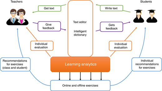 Figure 10 Refer to the image caption for details.