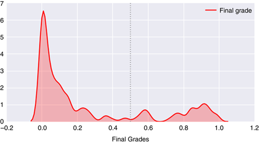 Figure 1 Refer to the image caption for details.