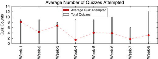 Figure 5 Refer to the image caption for details.