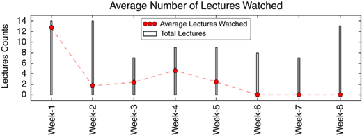 Figure 6 Refer to the image caption for details.