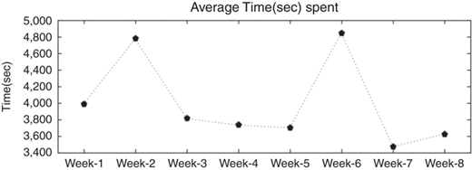 Figure 7 Refer to the image caption for details.