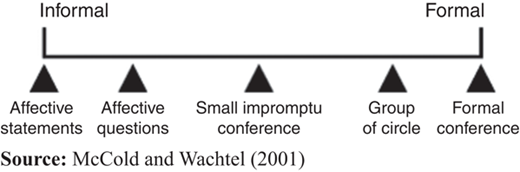 Figure 1 Refer to the image caption for details.
