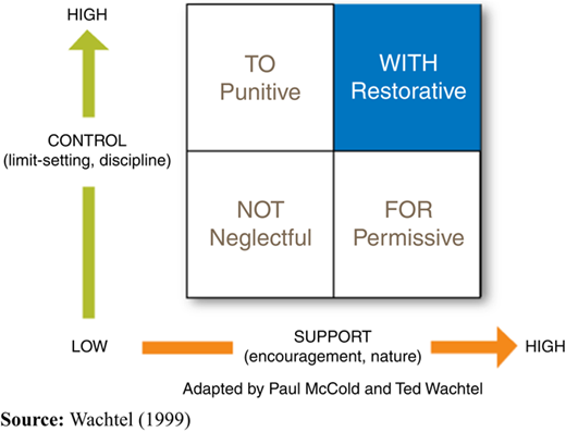 Figure 2 Refer to the image caption for details.