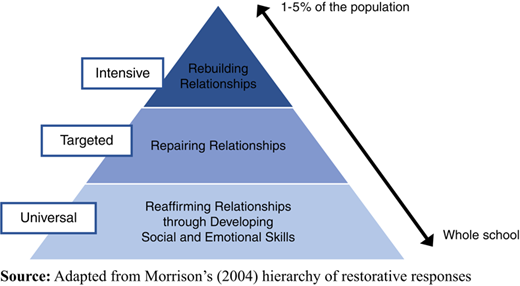 Figure 3 Refer to the image caption for details.