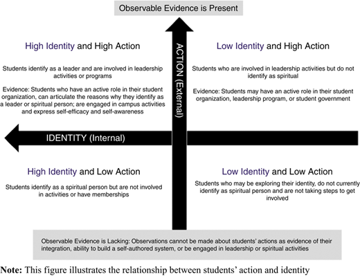 Figure 1 Refer to the image caption for details.