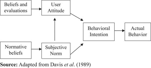 Figure 1 Refer to the image caption for details.
