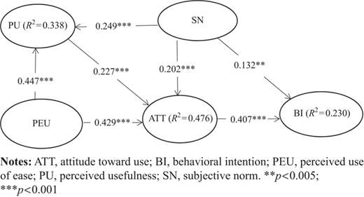 Figure 3 Refer to the image caption for details.