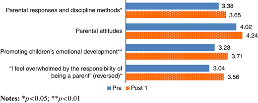 Figure 1 Refer to the image caption for details.