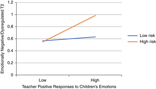 Figure 2 Refer to the image caption for details.