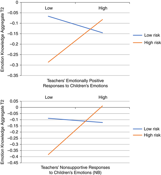 Figure 3 Refer to the image caption for details.