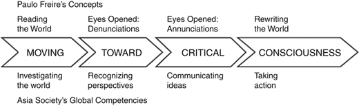 Figure 1 Refer to the image caption for details.