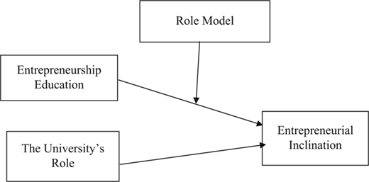 Figure 1 Refer to the image caption for details.