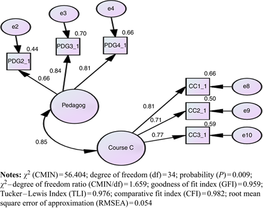 Figure 2 Refer to the image caption for details.