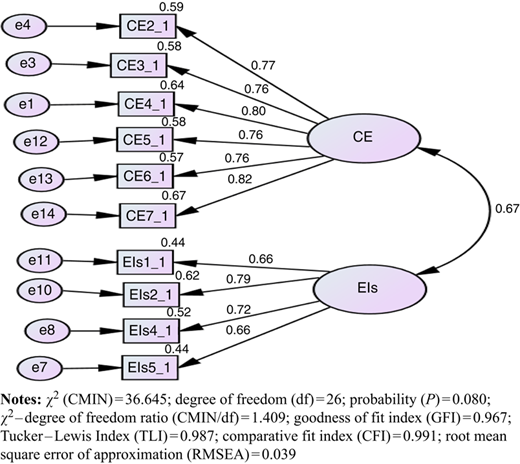 Figure 3 Refer to the image caption for details.
