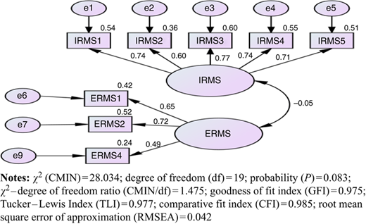 Figure 4 Refer to the image caption for details.