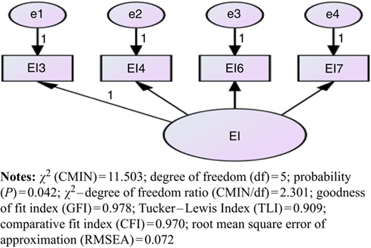 Figure 5 Refer to the image caption for details.