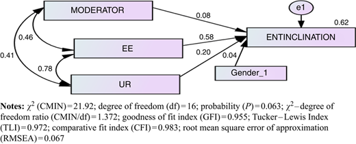 Figure 6 Refer to the image caption for details.