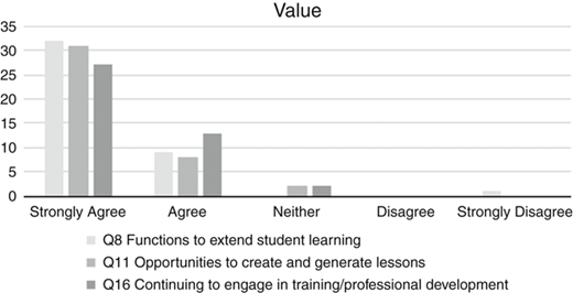 Figure 3 Refer to the image caption for details.