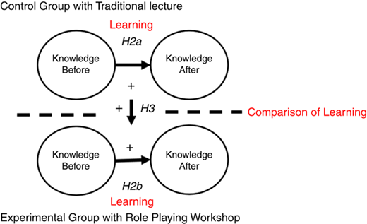Figure 1 Refer to the image caption for details.