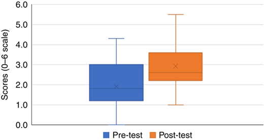 Figure 2 Refer to the image caption for details.