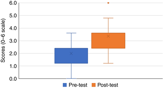 Figure 3 Refer to the image caption for details.