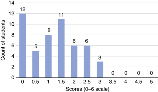 Figure 4 Refer to the image caption for details.