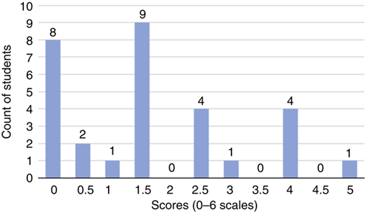 Figure 5 Refer to the image caption for details.