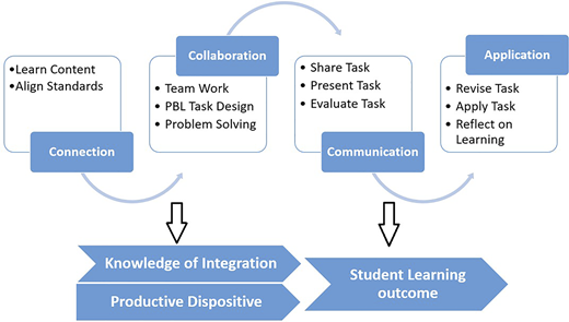 Figure 1 Refer to the image caption for details.