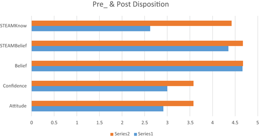Figure 2 Refer to the image caption for details.