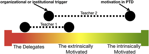 Figure 4 Refer to the image caption for details.