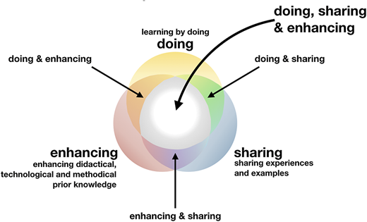 Figure 5 Refer to the image caption for details.