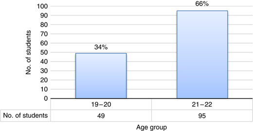 Figure 1 Refer to the image caption for details.