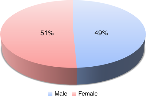Figure 2 Refer to the image caption for details.